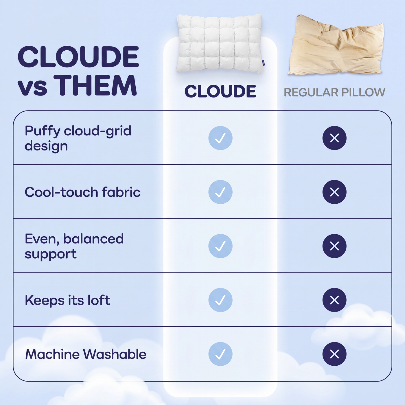 CLOUDE vs a regular pillow